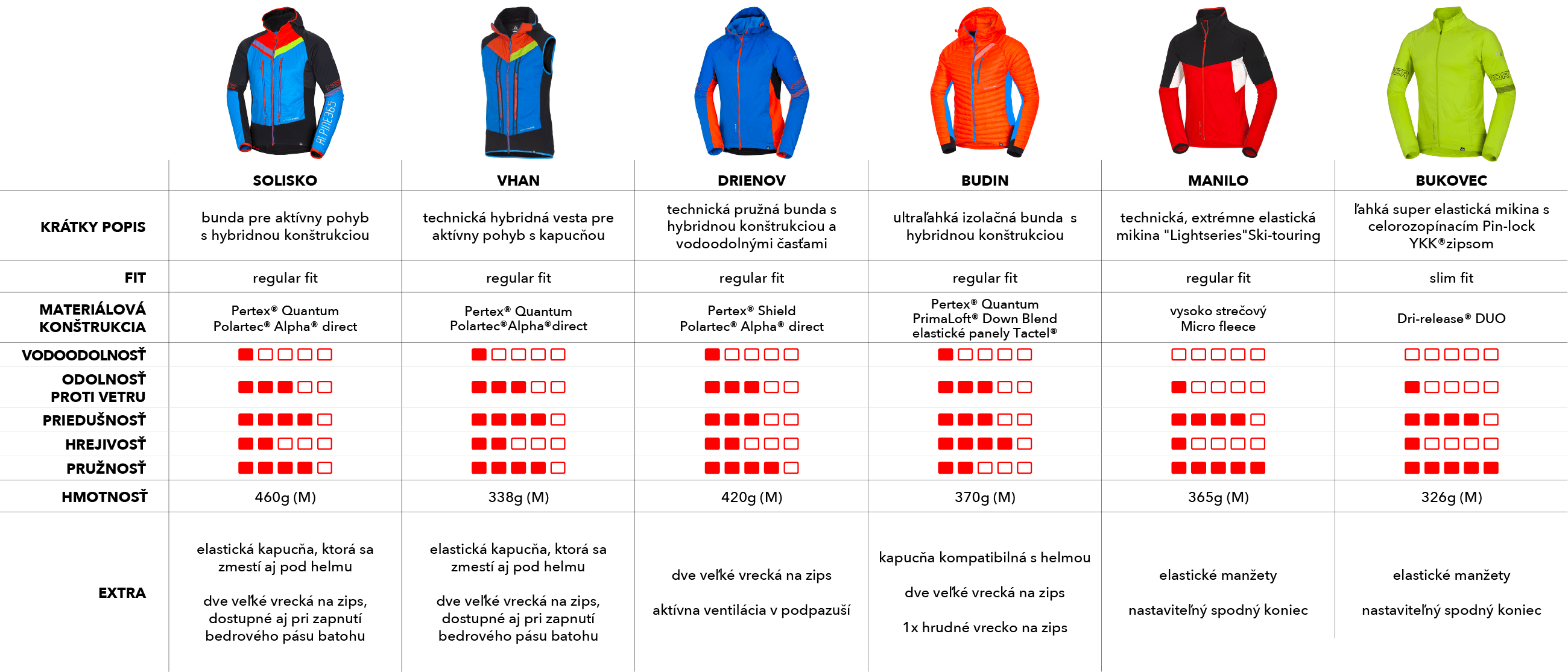 porovnanie ski-touring kolekcie - bundy a mikiny
